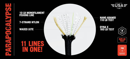 Parapocalypse-Diagram_ae8f18c0-0e69-4f16-8a89-47516efacc2a